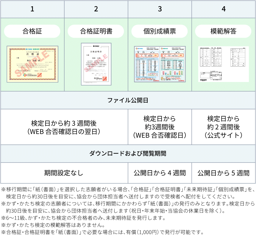 受検者用検定結果証書類