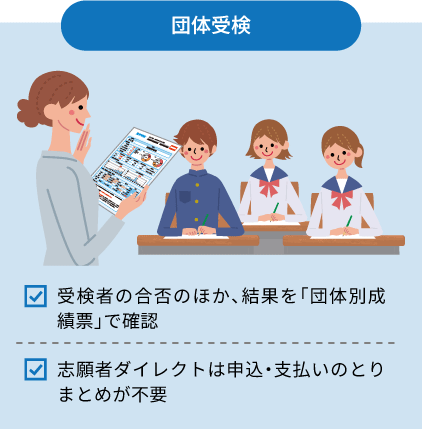 団体受検