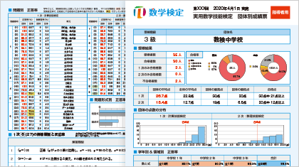 成績票