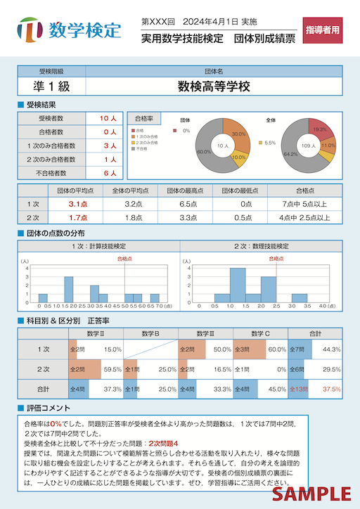 数学検定準1級表面