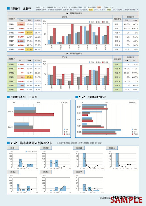 数学検定準1級裏面