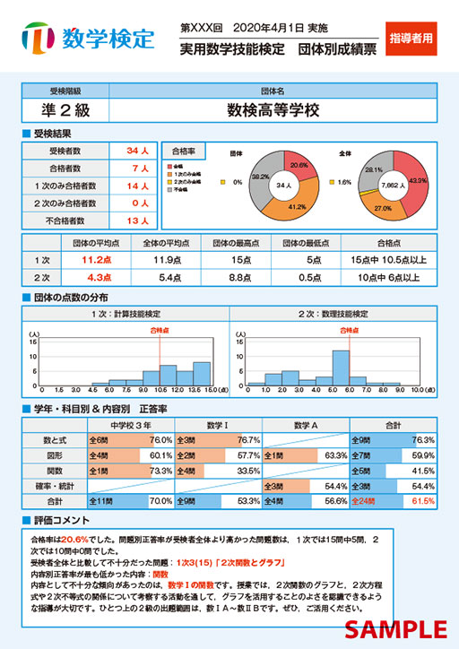 数学検定準2級表面
