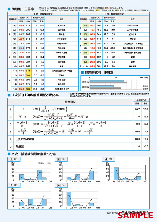 数学検定準2級裏面