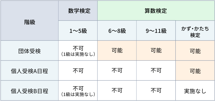 併願受検