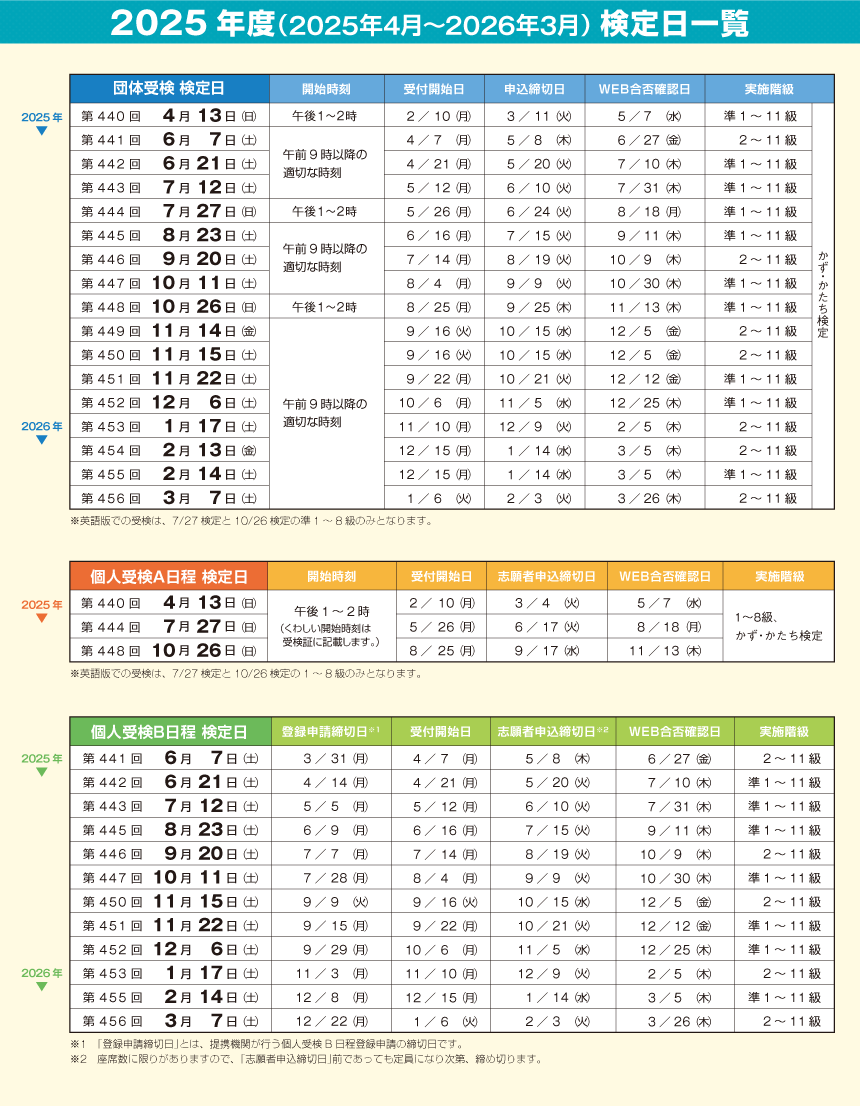 2025年度（2025年4月〜2026年3月）検定日一覧