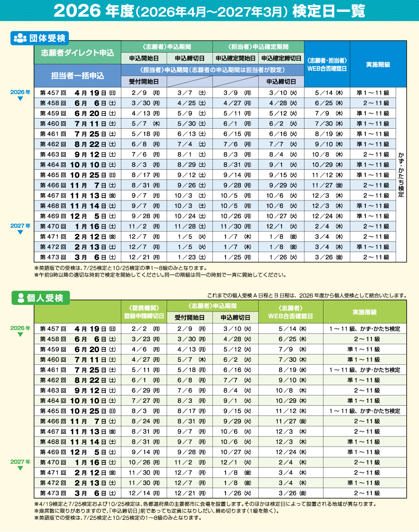 2026年度(2026年4月〜2027年3月)検定日一覧